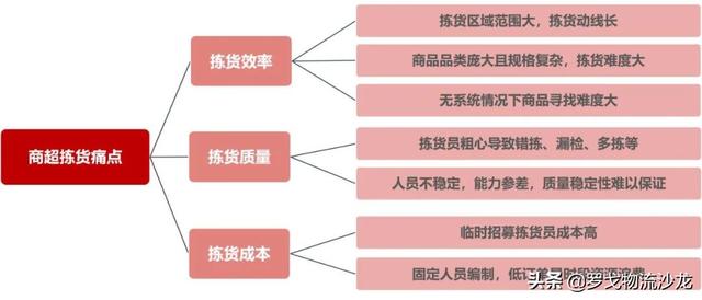 即时零售底盘：从即时配送到即时履约的蝶变（报告附下载）