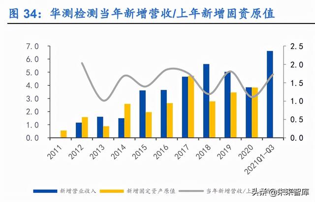 工程试验检测公司未来5年发展规划