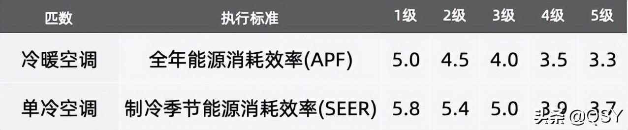 小米米家空调清凉版新机点评 单冷1匹5级能效康佳代工