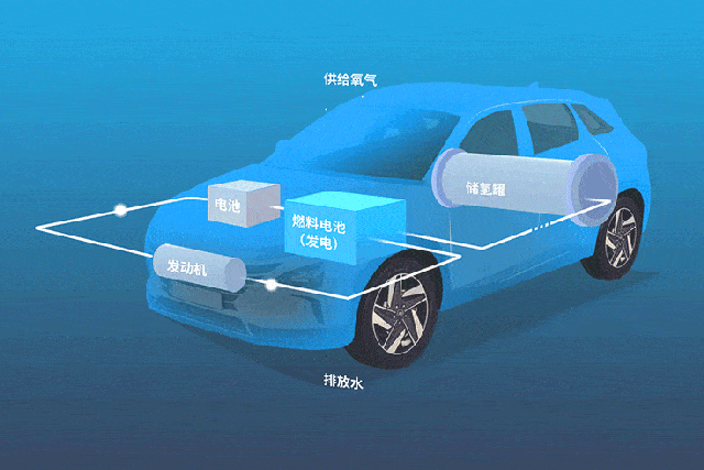最终替代燃油车的将是氢燃料电池车，宝马汽车的这个说法对吗？