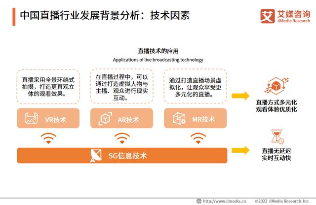 艾媒咨询|2022年中国直播行业发展现状及市场调研分析报告