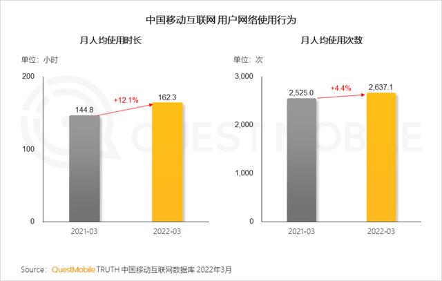 一季度互联网增长小高峰，如何抓住“下沉+中老年”的最后红利？