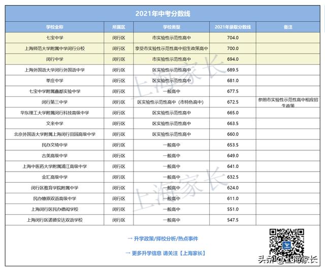 华师大三附中