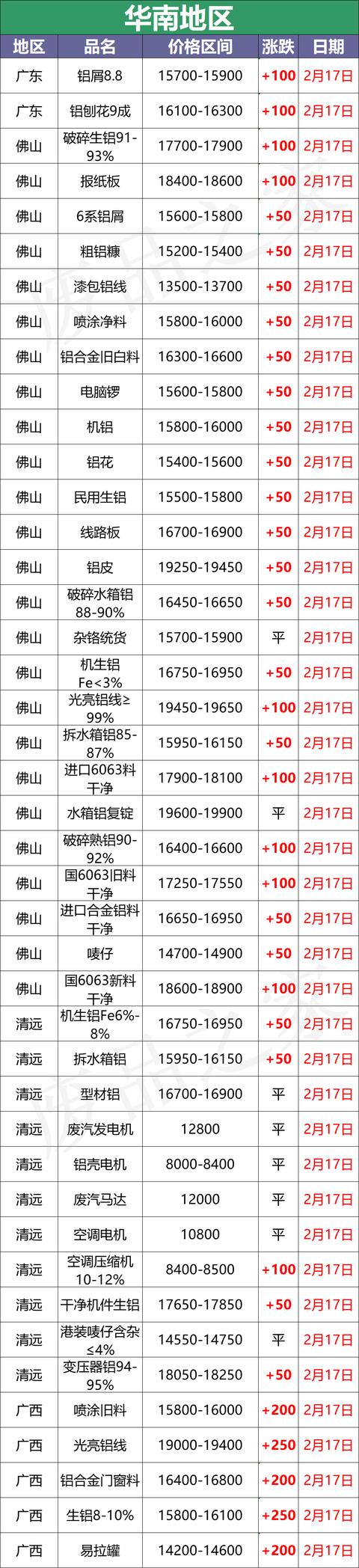 广西煤矿破碎机招标