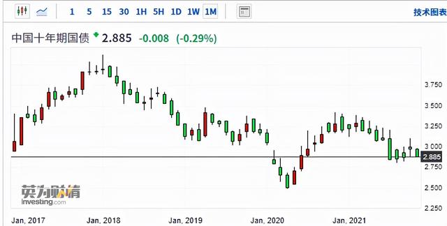 12月基金该如何投资？