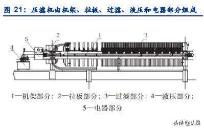 河北洗砂压滤机