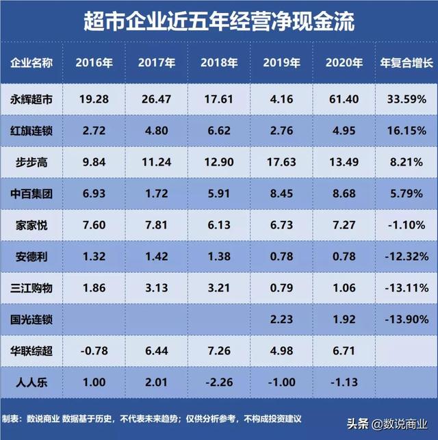 连锁超市