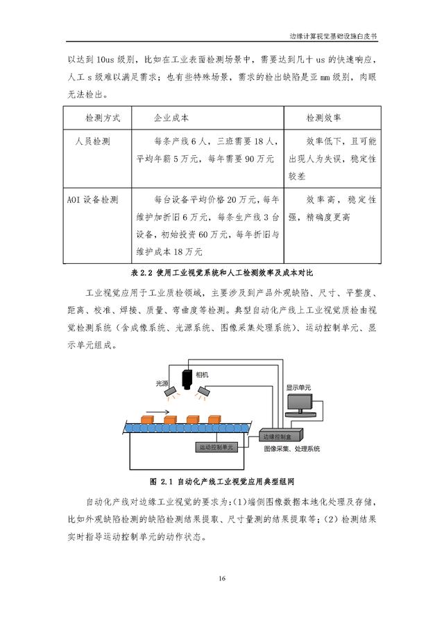 4.25.3-边缘计算视觉基础设施白皮书（2022年）