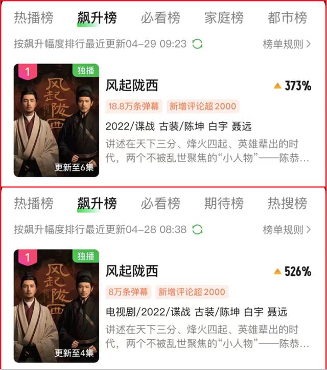 《风起陇西》连续2天榜单冠军，baby惊艳上线，我承认低估了她