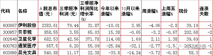 周一A股重要投资参考