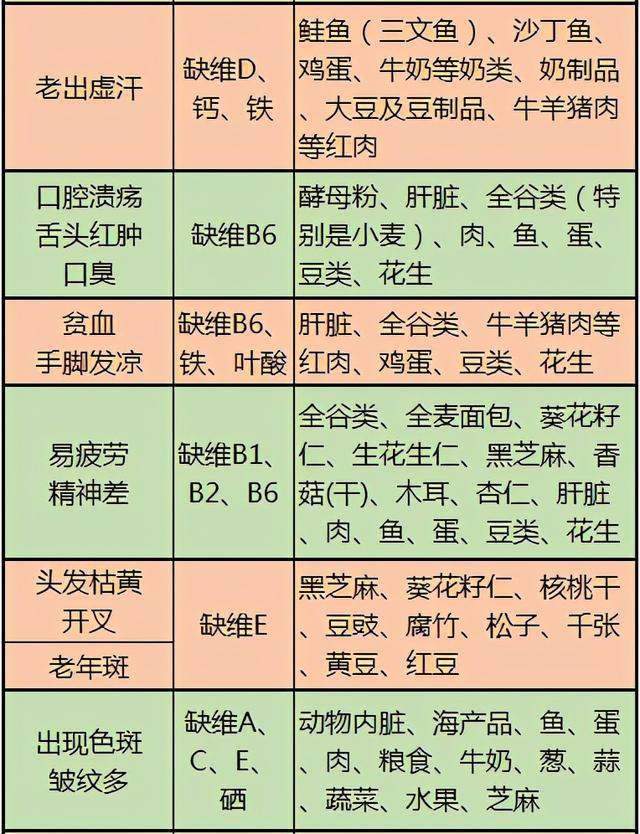医生忠告：这10张健康表，教你如何饮食养生，既全面又一目了然