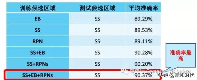 稀疏&集成的卷积神经网络学习