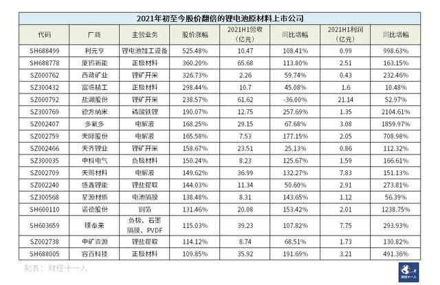 动力电池供不应求，大赢家却不是宁德时代