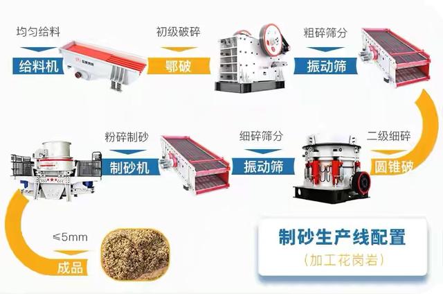 海南制砂机器