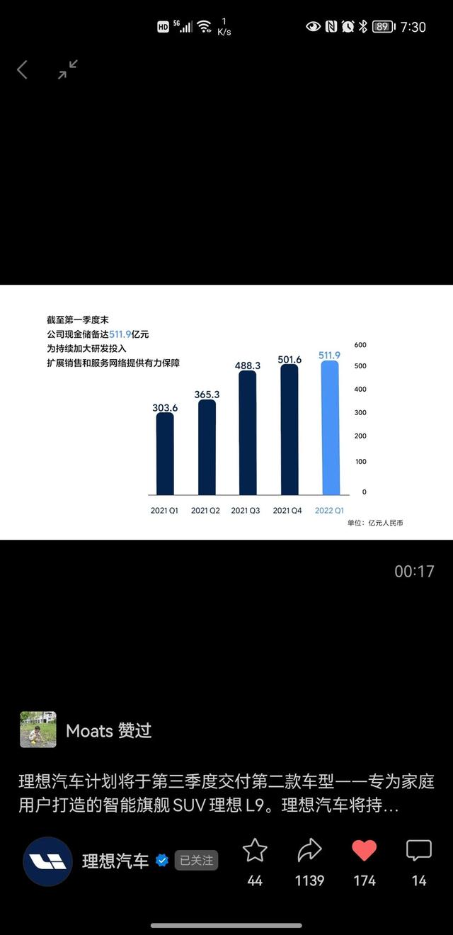冠军！理想汽车第一季度销量同级别冠军