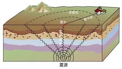 四川多地出现不明巨响！窗户玻璃被震碎，是什么原因造成的？