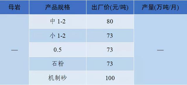 砂石骨料最新报价