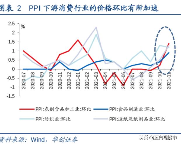 5天内，高层两次表态2022年楼市，土地财政迎来新旧模式转换之年