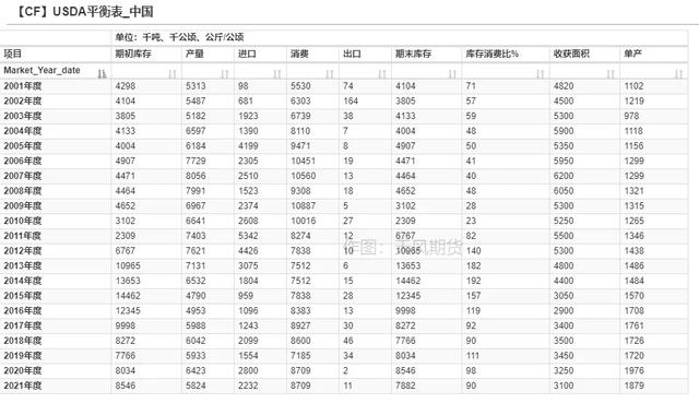 棉花年报：大转移、大拐点