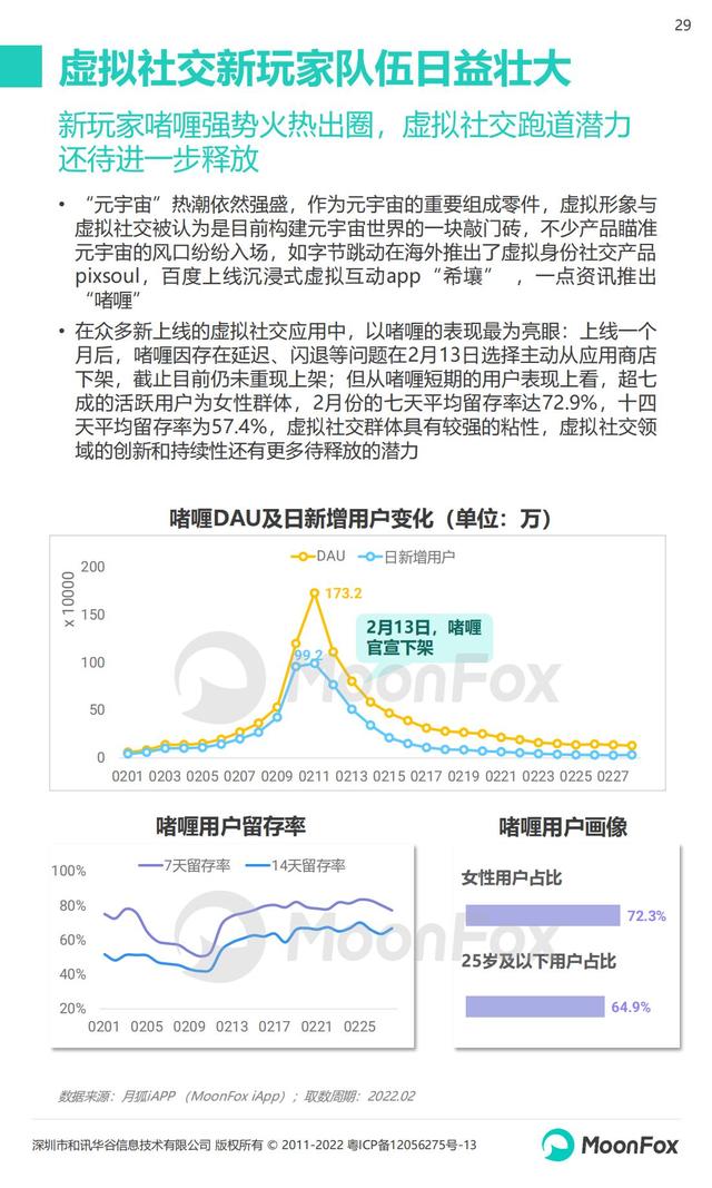 月狐数据：2022年Q1移动互联网行业数据研究报告，60页