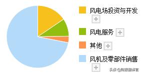 风机公司