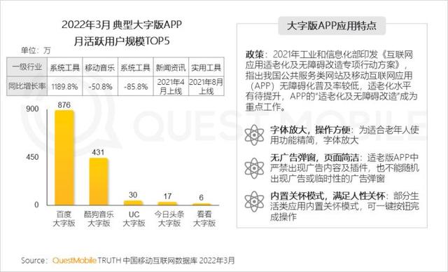 一季度互联网增长小高峰，如何抓住“下沉+中老年”的最后红利？