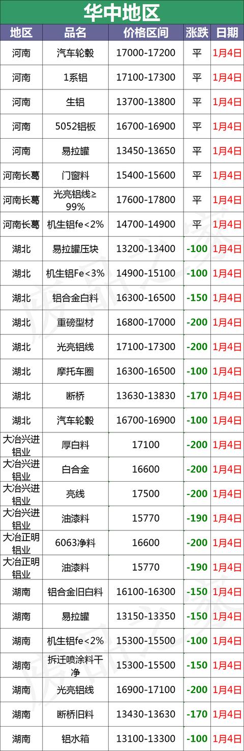 广东边料回收破碎机