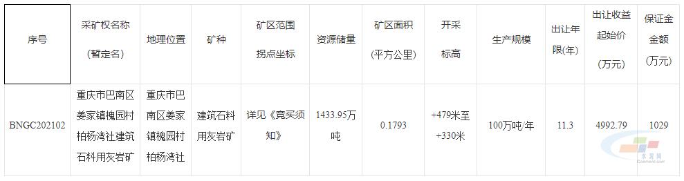 年产百万吨机制砂石
