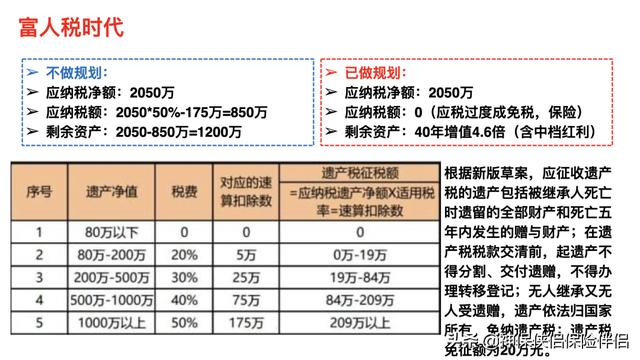 吳曉波——在中國，這個理財工具被嚴重低估（理財型保險）