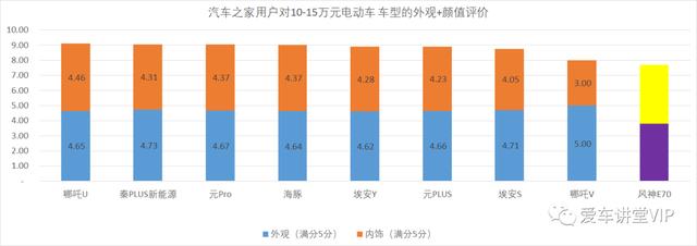 15万元左右最好的车（15万元的电动车这么选更客观）(8)