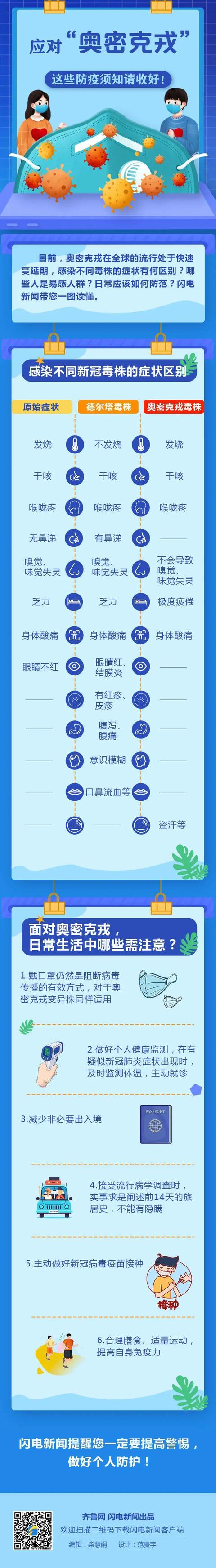 图解｜应对“奥密克戎”，我们应该这样做→