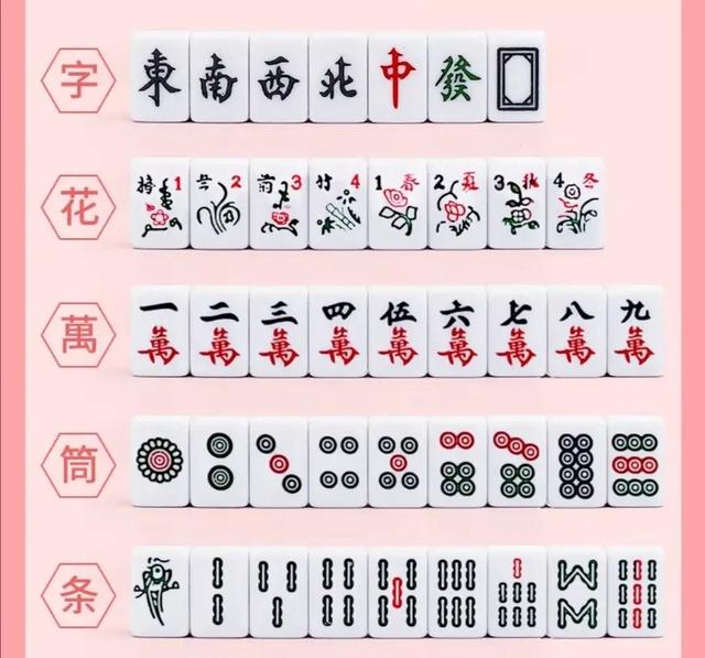 连续麻将牌型打到听牌,可以构成多头叫,从听3面~9面听牌,胡牌数多,牌