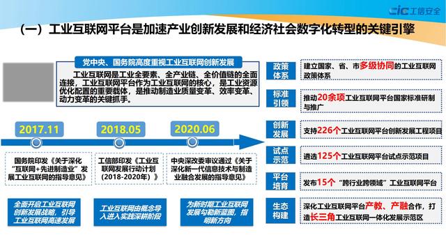 学习：2021工业互联网平台应用数据地图