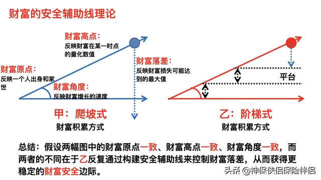 吳曉波——在中國，這個理財工具被嚴重低估（理財型保險）