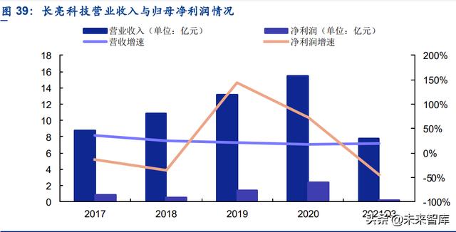 金融市场未来发展趋势论文