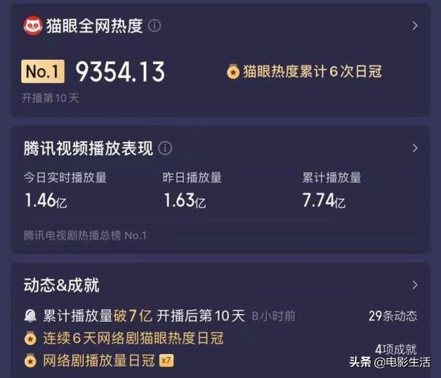 《开端》为何这么火（开端到底有多火）