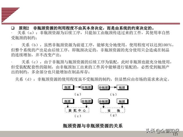 流程管理(可能是最好的流程管理教材)（流程管理书籍豆瓣）