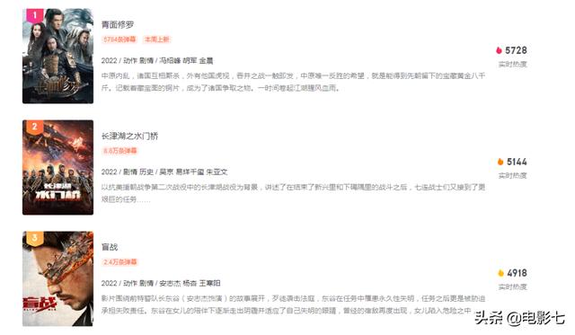 投资2.2亿，开播拿下4个第一，网大武侠片的“天花板”，已被改写