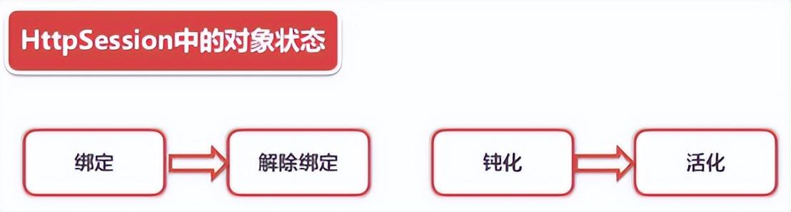 Java监听器详解