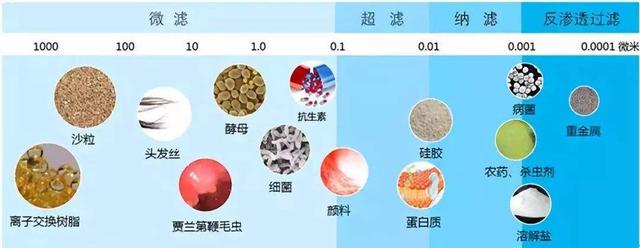 唐山超滤膜过滤机用途