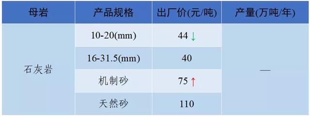 怀化洗砂机报价