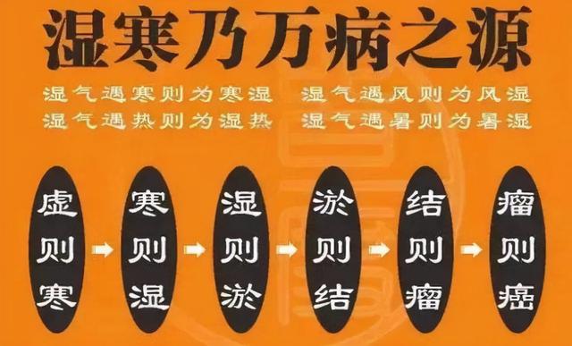 湿气重，如何祛湿？这些中成药辨证用药效果较好