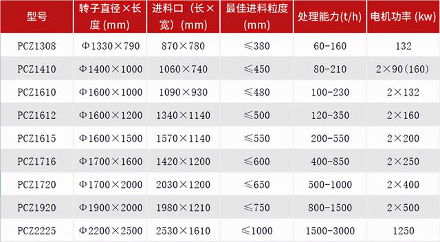 泰州pcz重型锤式破碎机