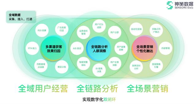 百度数据牛人打造中国版Adobe，红杉重仓
