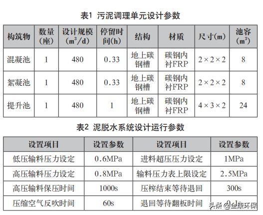 贵州造纸废水压滤机