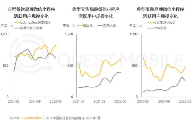 一季度互联网增长小高峰，如何抓住“下沉+中老年”的最后红利？