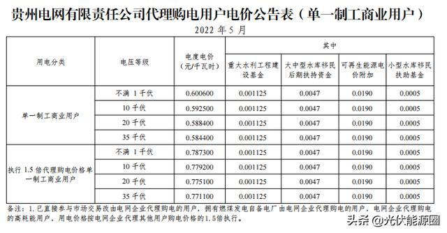 022年新电费收费标准（2022年新电费收费标准武汉）"