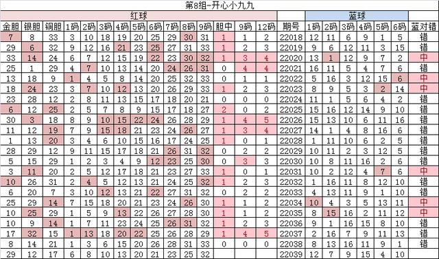 4月10日双色球22039期分析