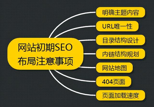 网站SEO怎么被搜索引擎秒收录？