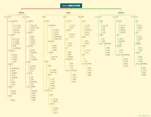 python是什么？工作前景如何？怎么算有基础？爬数据违法嘛
